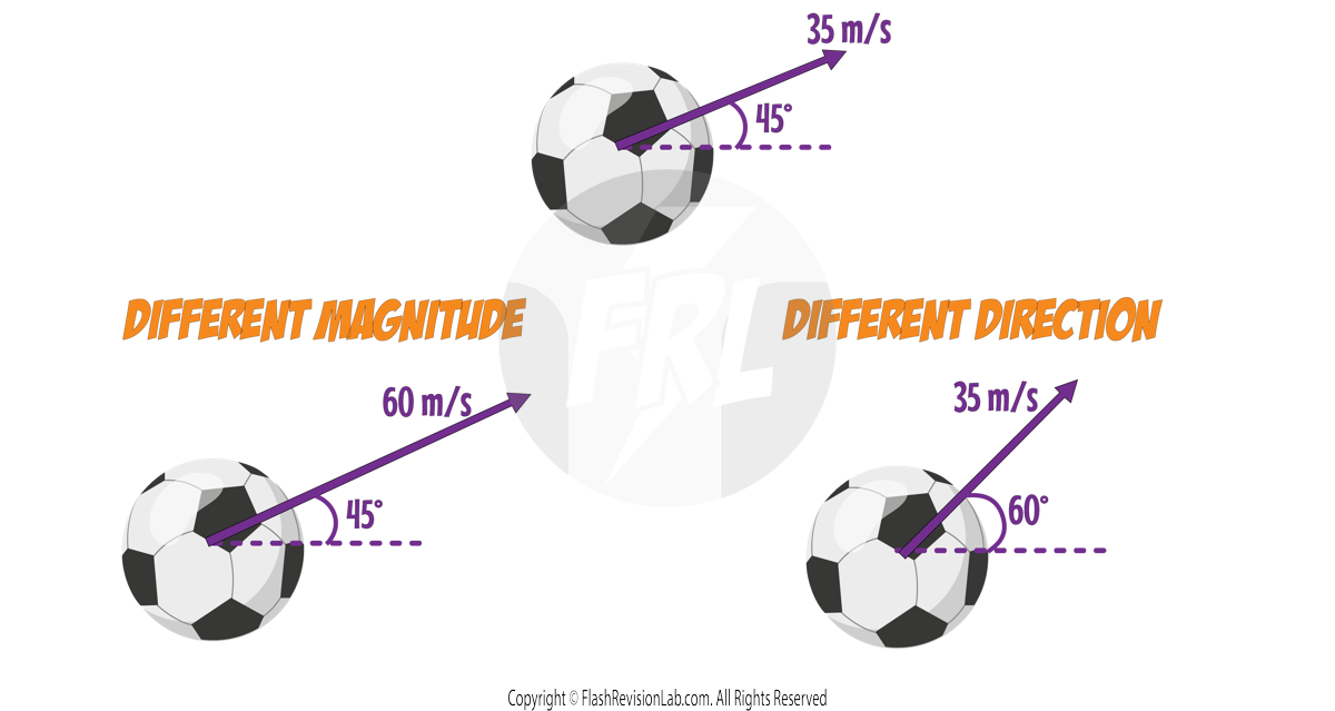 Changing direction and magnitude